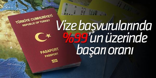 Çalışamayan Kişilerin Vize Alması